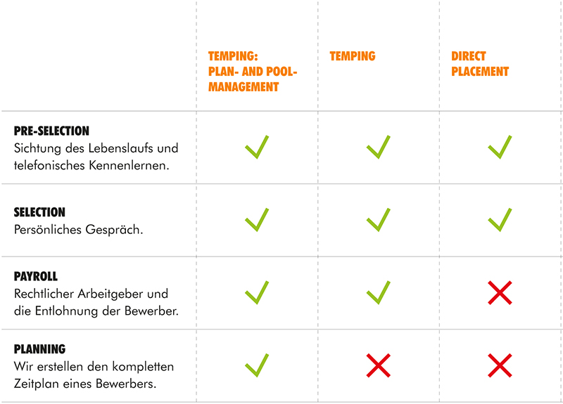 Eine maßgeschneiderte Lösung für jeden Kundenbedarf
